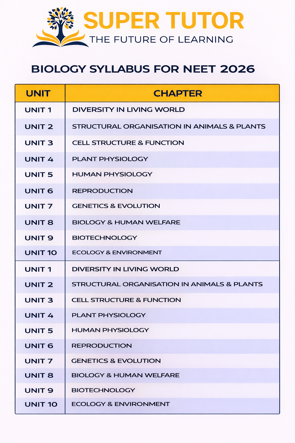 NEET 2026 biology syllabus with unit-wise chapters for botany and zoology